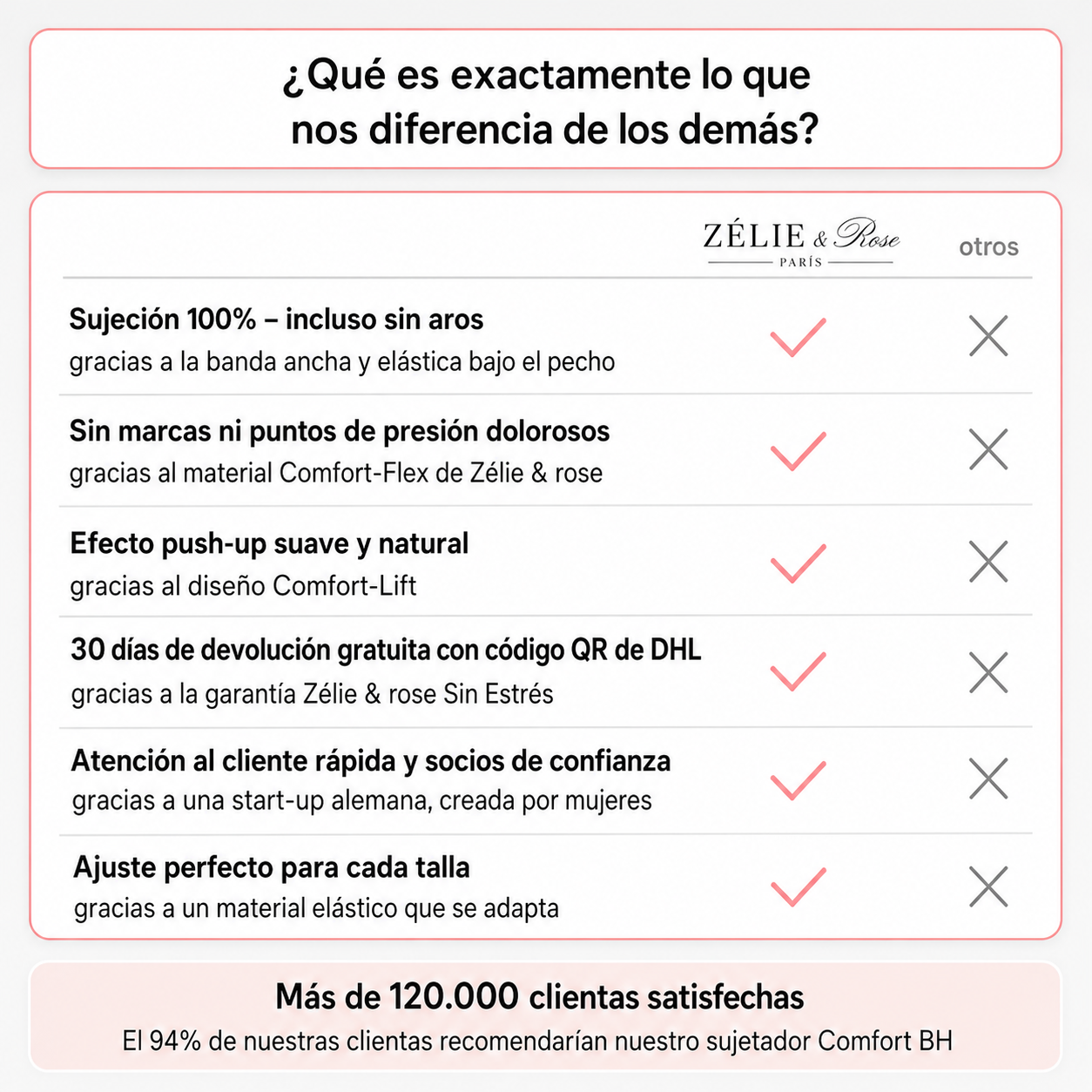 Sujetador confort Zélie & Rose, sin costuras ni aros
