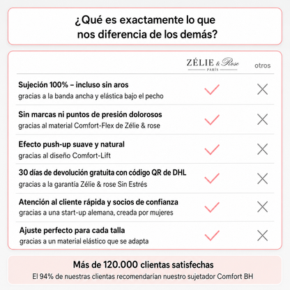 Sujetador confort Zélie & Rose, sin costuras ni aros